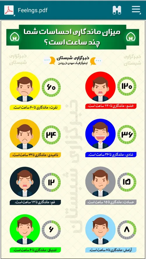 میزان ماندگاری احساسات شما چند ساعت است؟