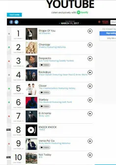 پسرای با موزیک ویدیو NOT TODAY در جایگاه 10ام چارت YOUTUB