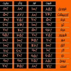 من دی هستم... فائزه هم مرداد