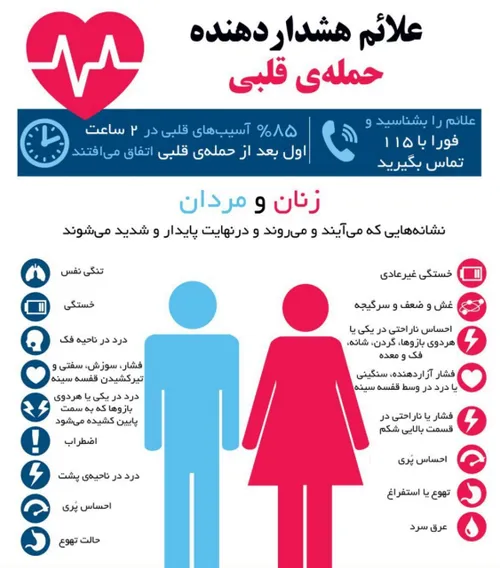 علائم هشدار دهنده حمله قلبی در زنان و مردان را بشناسید (☝