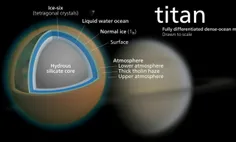 جو تایتان (بزرگ ترین قمر سیاره ی زحل ) بسیار کدر است (۱۰ 