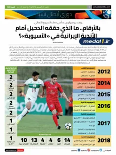 بررسی نتایج گذشته الدحیل مقابل تیم‌های ایرانی در لیگ قهرم