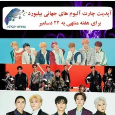 🔥  BTS, EXO, Lay, Red Velvet, And NCT 127 Maintain High R