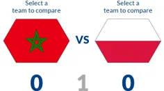 جام جهانی فوتبال 