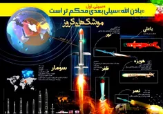 منوی  جدید سپاه برای خطای احتمالی اسرائیل