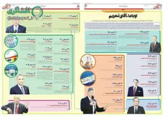 ️جالب است بدانید آمریکا از آغاز انقلاب تاکنون ۳۵ بار ایرا