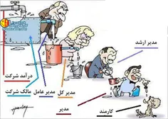 تقسیم درآمد در ایران!