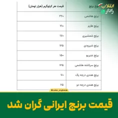 قیمت برنج ایرانی گران شد  جدول قیمت انواع قیمت برنج
