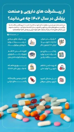 از پیشرفت‌های دارویی و صنعت پزشکی ایران در سال ۱۴٠۲ چه می