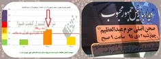 ارتباط عدم تعطیلی چهارشنبه مدارس و سفر روحانی به شهر ری