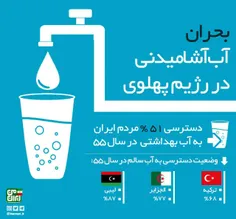 مقایسه وضعیت آب آشامیدنی ایران در مقایسه با کشور های آفری