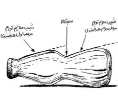 هر بطری نوشابه سیاسی شده است