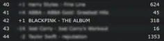 آلبوم The Album برای 318ـمین روز حضورش در چارت اپل میوزیک