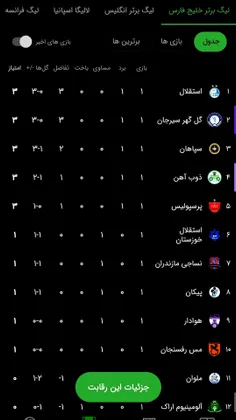جدول لیگ خلیج فارس