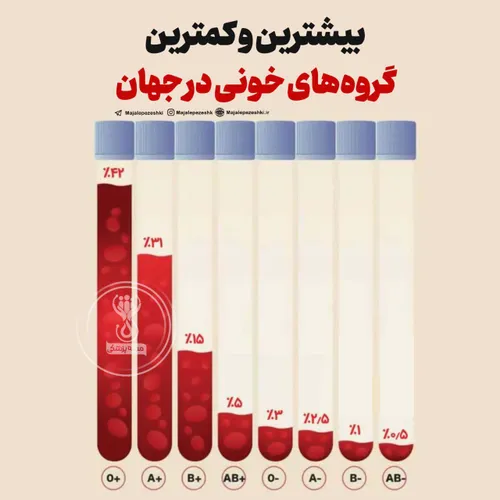 بیشترین و کمترین گروه های خونی در جهان 🩸