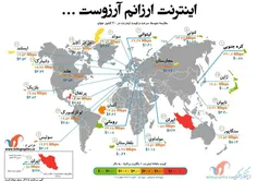 مقایسه قیمت  اینترنت ایران با سایر کشورها