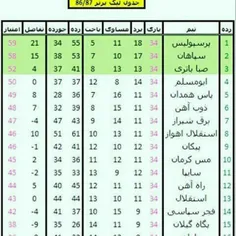 کیسه کش یادت باشه اون فصلی که ما قهرمان شدیم، انگشتای دست