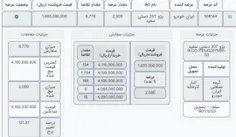 ⭕️ کلاهبرداری جدید خودروسازان !!