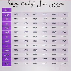 سلام دوستان ! میشه این پستو لایک کنین؟ مال آبجی شیداست یع