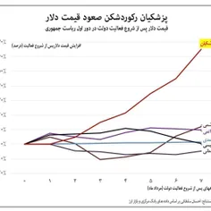 پزشکیان مچکریم 