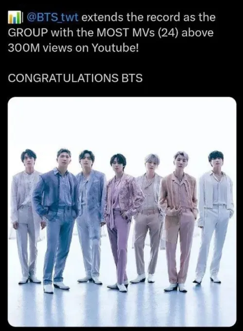 موفق ترین گروه کره ای یوتیوب، حالا رکورد خودش رو به عنوان