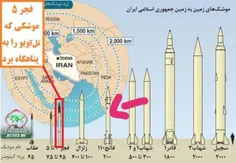 👆 فعلا با این کوچیکه نواختیمتون😄 