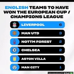 بیشترین قهرمانی تیم های انگلیسی در لیگ قهرمانان اروپا