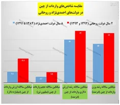 به بهانه اظهارات جهانگیری؛