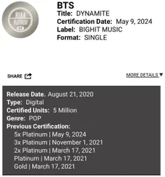 موزیک Dynamite بی‌تی‌اس با فروش بیش از 5 میلیون نسخه موفق