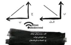 شاخص‌های مهم برای پیروزی در جنگ شناختی-ترکیبی