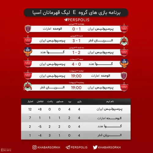 اینم صدرجدول بااقتدار صدریم