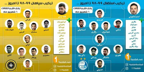 ترکیب احتمالی استقلال و سپاهان