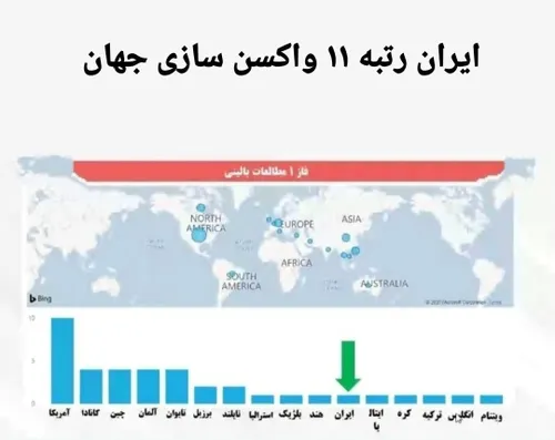 ایران جزو برترین های جهان