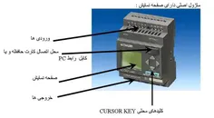 ❇ ️اجزای یک cpu لوگو