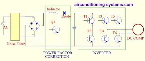 inverter split