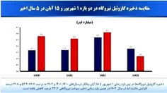 داود منظور (رییس سازمان برنامه دولت شهید رییسی) با این نم