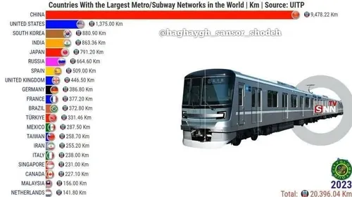 🚈 ۲۰ کشور برتر دنیا در زمینه خطوط مترو