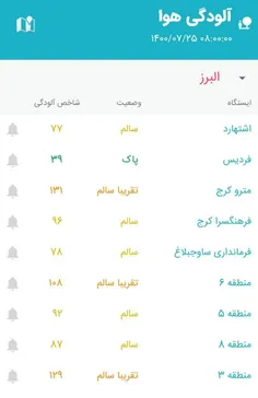 ♦️شاخص کیفیت هوا در استان البرز
