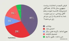 آخرین خبر : نتایج نظرسنجی موسسه آمریکایی درباره مقایسه مح