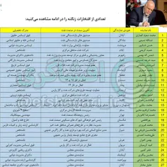 ⭕ ️ به دقت این لیست را ببینید تا متوجه شوید چرا سوال و اس