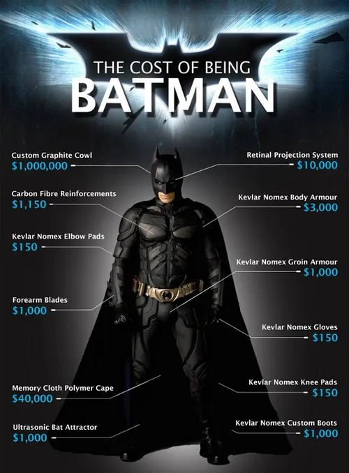 کسی لباس بتمن میخواد بخره ؟ بتمن Batman bat لباس