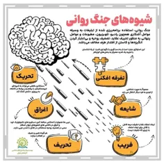 ⚔شیوه‌های جنگ روانی در رسانه‌ها..        