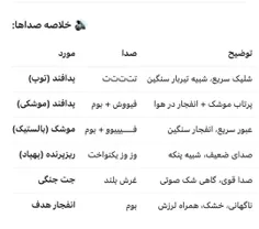 ♦️تفاوت صدای پدافند و موشک و ریز پرنده و.. رو میدونین؟