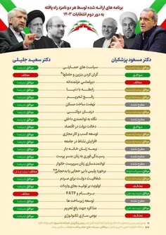 #ایران_قوی