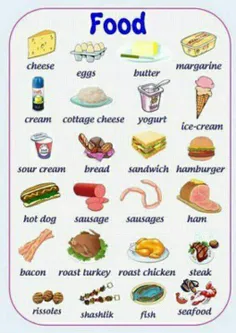 نام بعضی از غذا ها به انگلیسی