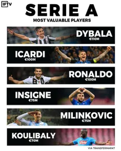 گرانترین بازیکنان ایتالیا