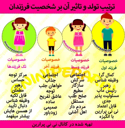 بگو ببینم بچه چندمی هستی