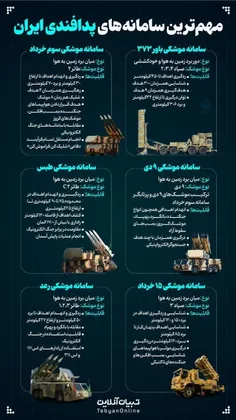 🔴 با مهم‌ترین سامانه‌های پدافندی ایران آشنا شوید