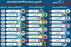 رده بندی جهان