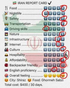 نظر یه توریست در مورد ایران